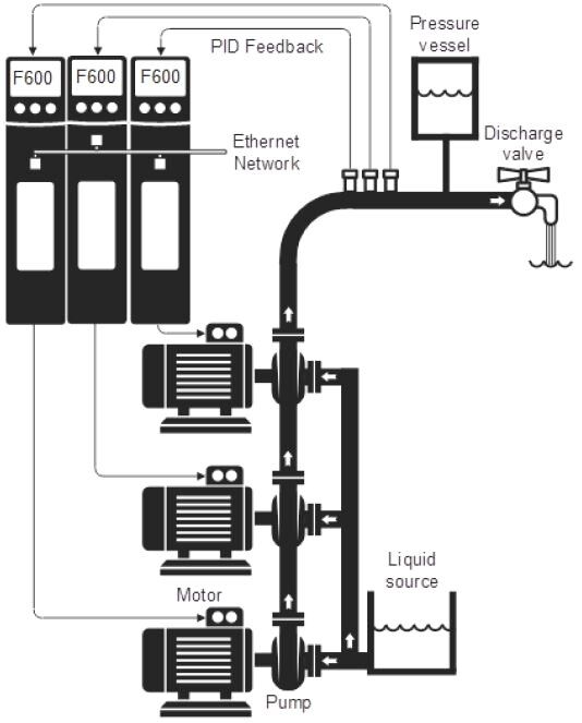 Multi-leader pompregeling