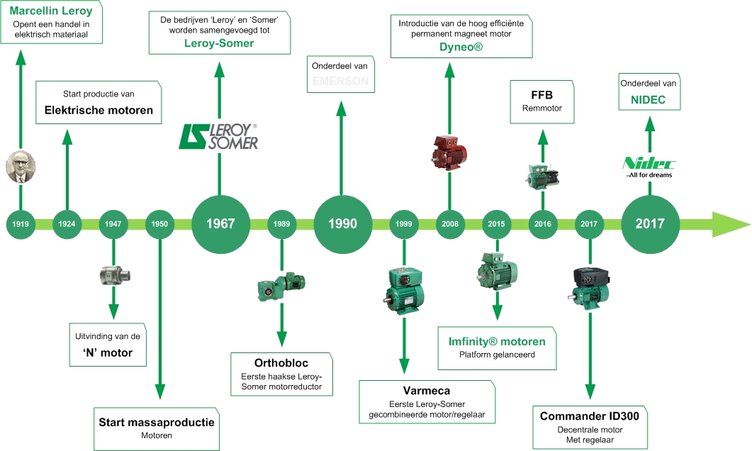 Leroy Somer overview